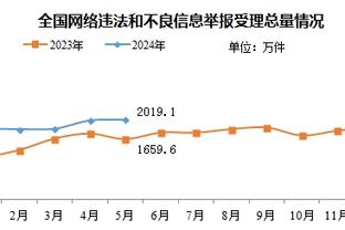 能量小子！波杰姆斯基近4场比赛场均13.8分7.3篮板4助攻2抢断